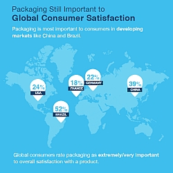 packaging 250x250 - Studie: Verpackung wirkt sich auf Produktzufriedenheit aus